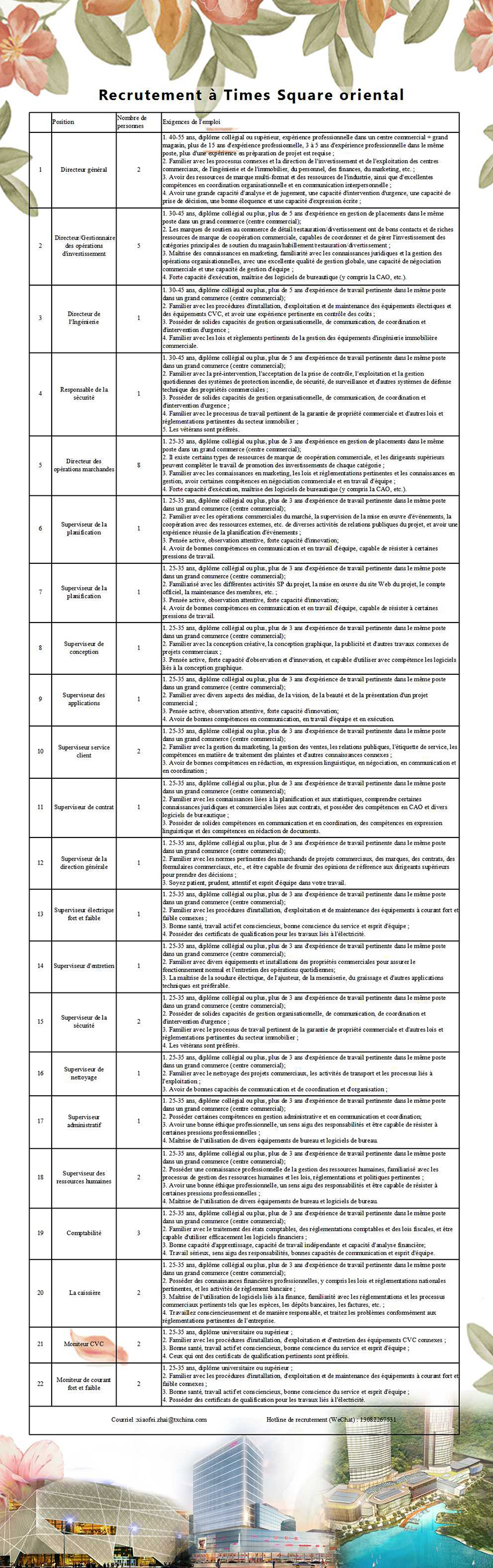 Recrutement(圖1)